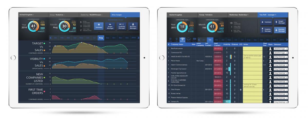 Two screens from Business Visibility showing the Summary screen and Business manager screen